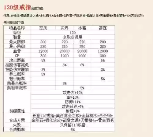 天之游侠装备合成配方插图