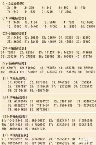 梦幻西游口袋1天多少经验_2插图1