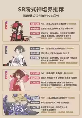 阴阳师式神满级后怎么升级技能_2插图
