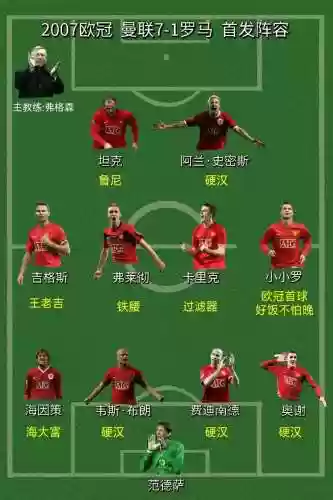 罗马全队阵容搭配插图1