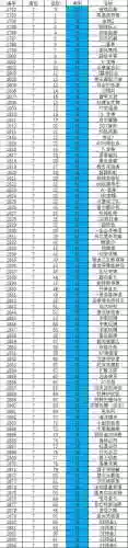 重装机兵4装备配置插图