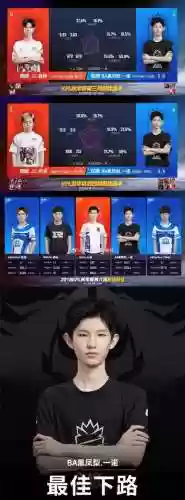 一诺打野阵容搭配插图