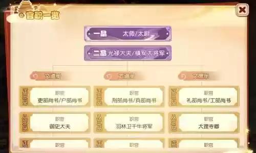 梦幻西游官职说真话插图1