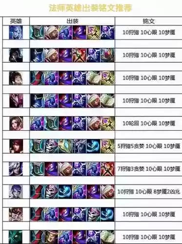 王者荣耀19级什么技能插图1
