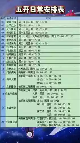 梦幻西游129五开每天做什么插图