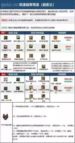 dnf武极什么装备能打团插图1