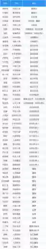 阵容调整工作_1插图1