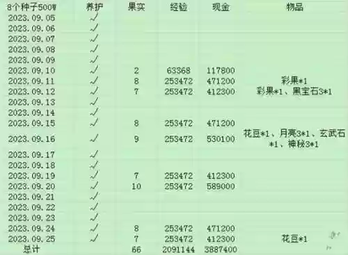 梦幻西游种子多少钱_1插图1