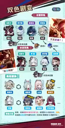 萌芽搭配阵容怎么搭配_1插图1