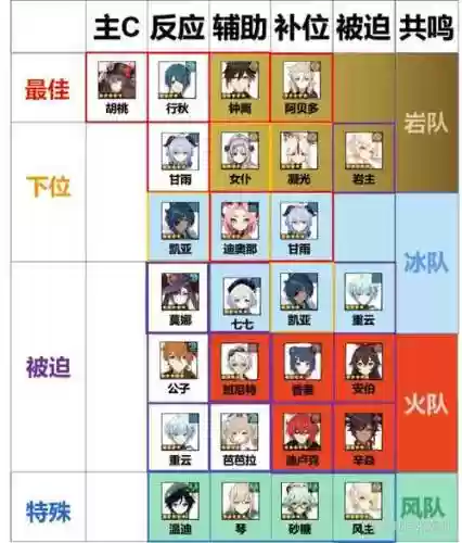 胡桃阵容搭配推荐插图1