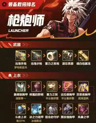 dn弹药用什么武器好_1插图1