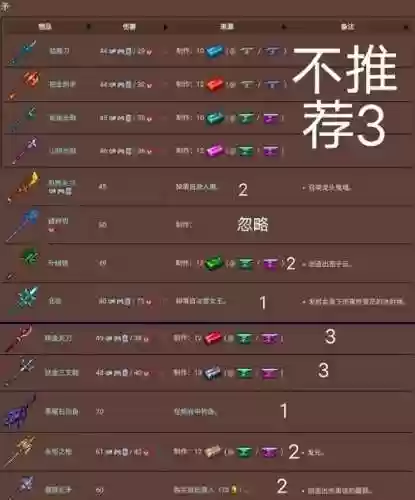 泰拉瑞亚月总战士需要的装备_2插图1