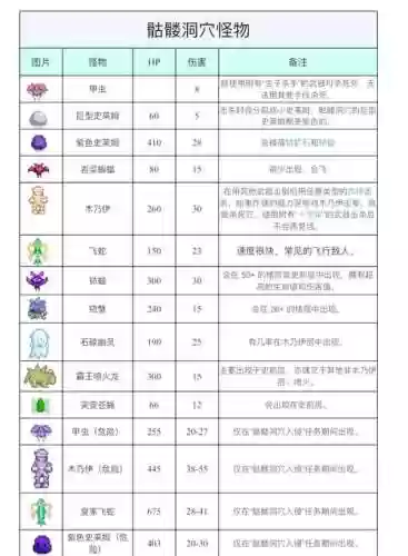 骷髅冒险攻略_1插图1