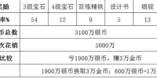 梦幻西游手游押高镖划算吗插图1