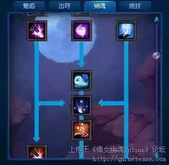 倩女幽魂pk技能摆放插图1