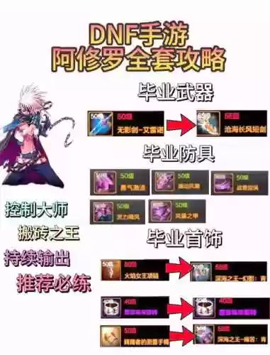 dnf阿修罗暗影9装备搭配插图