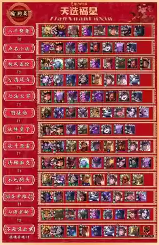 福星龙王阵容搭配插图1