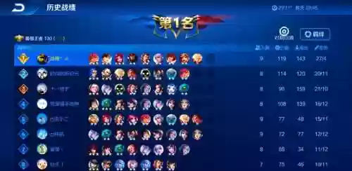 王者模拟战中最强搭配阵容插图1