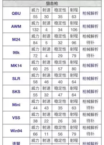 刺激战场伤害满配最高武器插图1