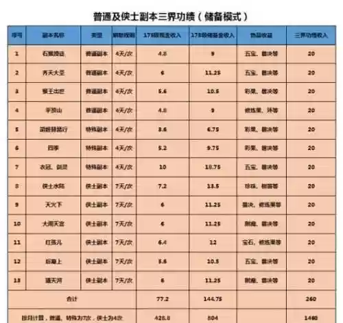梦幻西游之三界功绩如何获得_1插图1
