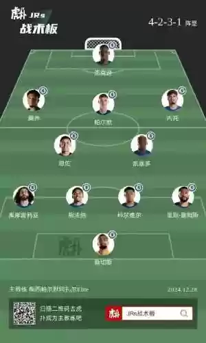 19切尔西阵容_1插图1