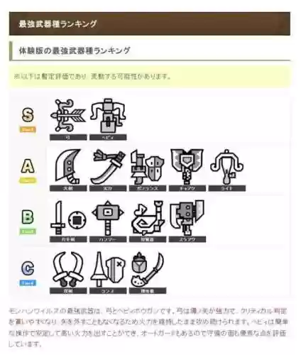 怪物猎人XX武器无法升级插图1
