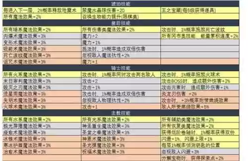 不思议迷宫诸神的棋盘攻略插图
