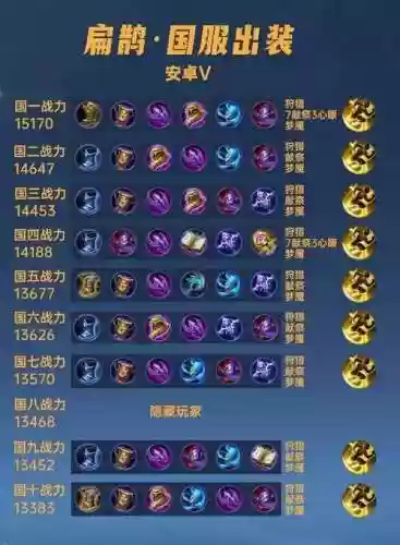 扁鹊触发哪些装备插图
