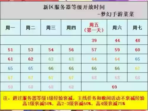 梦幻西游啥时候开新区插图1