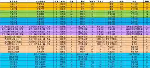 航海世纪砸装备，航海世纪装备升级材料出处插图