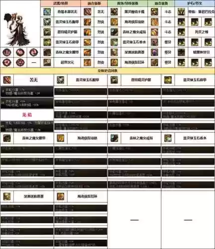 dnf起源忍者武器排行，dnf起源剧情插图