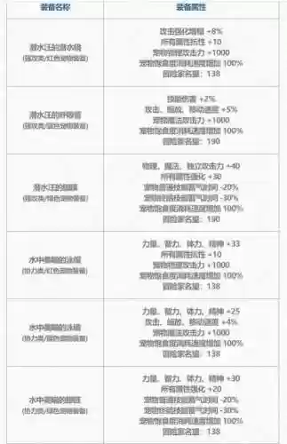 宠物装备能锁吗，宠物装备能买吗插图1