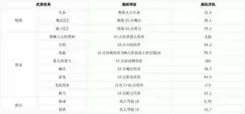 上古5附魔装备在哪里买，上古5附魔效果怎么得到插图