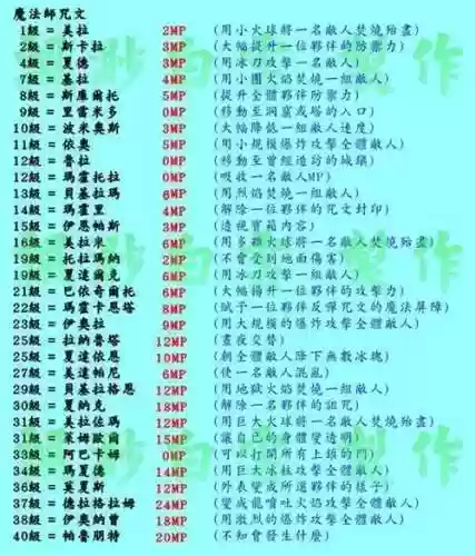 勇者斗恶龙3法师技能表，勇者斗恶龙3sfc法师技能表插图1