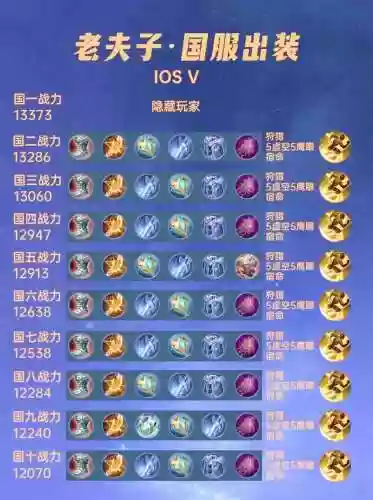 王者荣耀老夫子怎么出装备，王者老夫子出什么装备无敌插图1