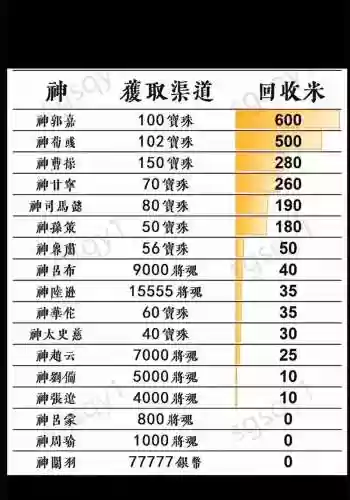 三国杀权计技能解释,三国杀权一概率插图1 三国杀权计技能解释,三国杀权一概率插图1