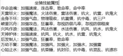 大话西游2魔族坐骑技能的选择，大话2魔坐骑1到6坐都选什么技能插图
