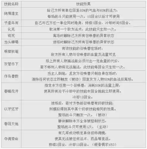 大话西游召唤兽技能锁定，大话2召唤兽技能格怎么解封插图1
