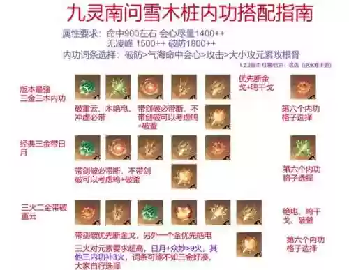 妖灵技能升级之后觉醒，妖灵资质怎么提升插图