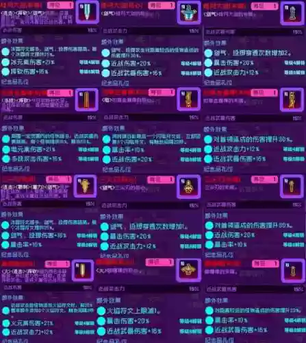 深渊派对武器碎片怎么兑换，深渊派对哪个图爆率高插图