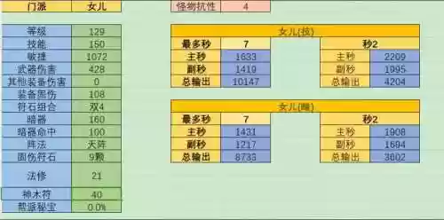 梦幻西游129女儿秒7，梦幻西游129女儿村怎么秒7插图1