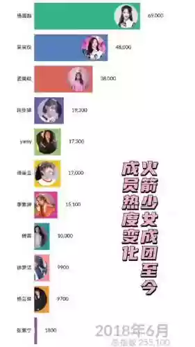 火箭少女微博之夜阵容搭配,火箭少女微博热搜统计插图1 火箭少女微博之夜阵容搭配,火箭少女微博热搜统计插图1