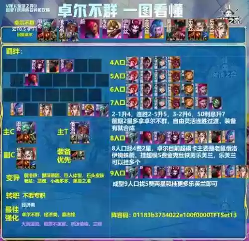 王者荣耀世界最强阵容搭配，王者最厉害的阵容插图1