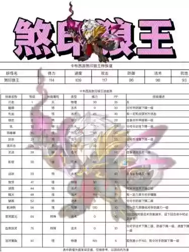 狼印战绩好看的装备，pvp狼印插图1
