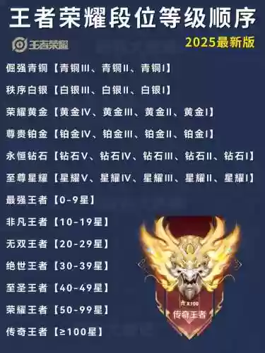 王者荣耀s5攻略，王者荣耀s5排位机制插图1