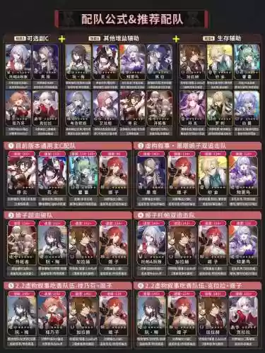 放置武姬阵容怎么搭配，放置战姬主将培养插图1