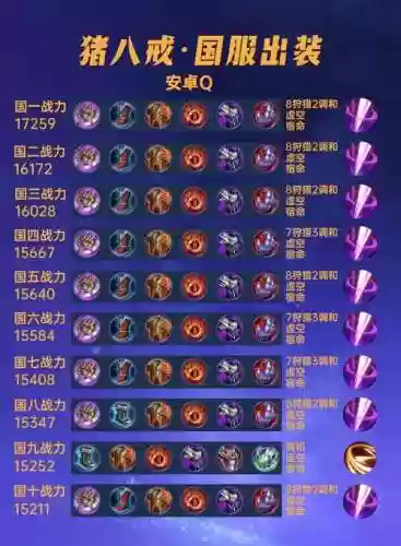 八戒传说武器怎么过，八戒装备掉落插图1