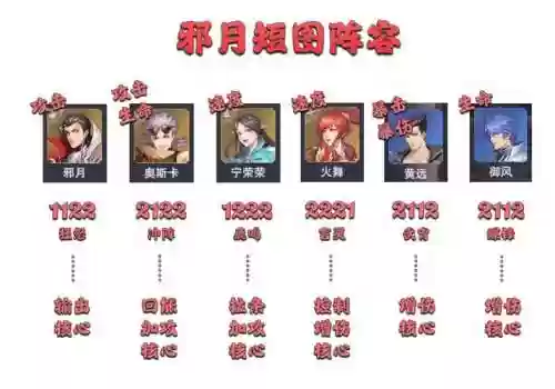 邪月40级前期搭配阵容,邪月pve过图怎么样插图1 邪月40级前期搭配阵容,邪月pve过图怎么样插图1