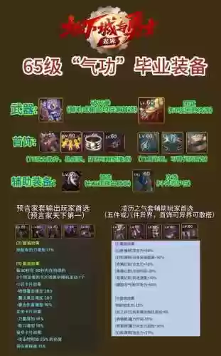 dnf60级毕业武器，dnf60级毕业武器一览表插图