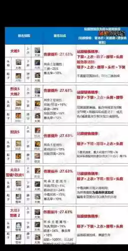 地下三国志副本攻略，三国地下城插图